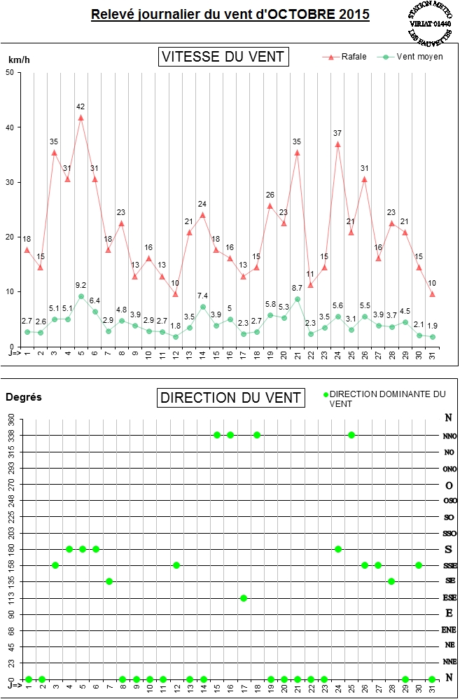 GRAPH VENT 10-15.jpg